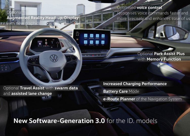 VW ID software 3.0 1038x778 – TodayHeadline