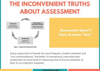 The Inconvenient Truths About Assessment 1