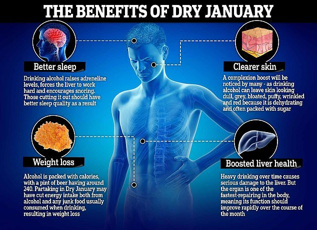 From weight loss to better sleep How Dry January REALLY – TodayHeadline