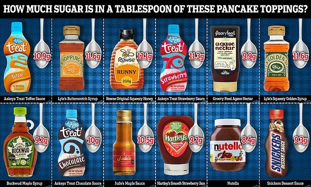How just a TABLESPOON of Britains best loved pancake options – TodayHeadline