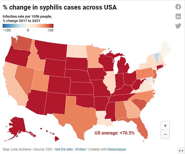 Overall, infection rates of syphilis have surged 70 percent across the US since 2017