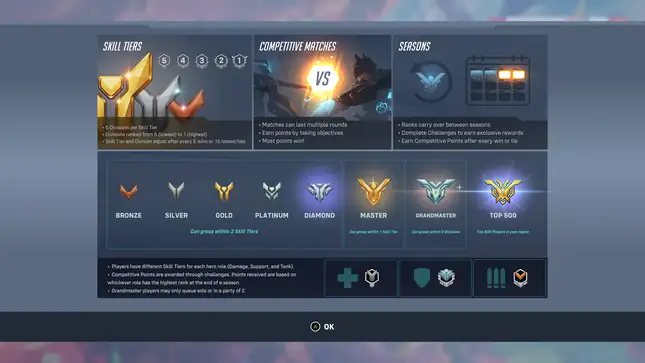 A screenshot showing how the Overwatch ranking system works, sort of (there's no numbers or details on how losses or wins count towards your rank).