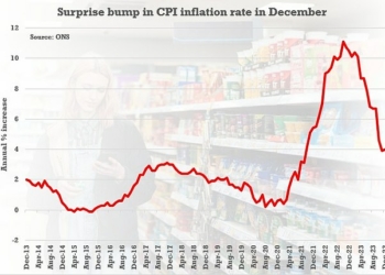 ALEX BRUMMER How worried should we be about inflation going jpg