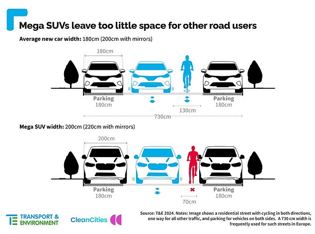 Is your car too big for the road Our interactive jpeg