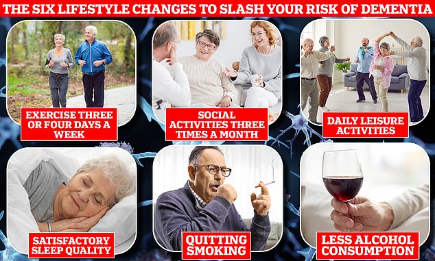 Revealed The six lifestyle changes that scientists say can slash jpg