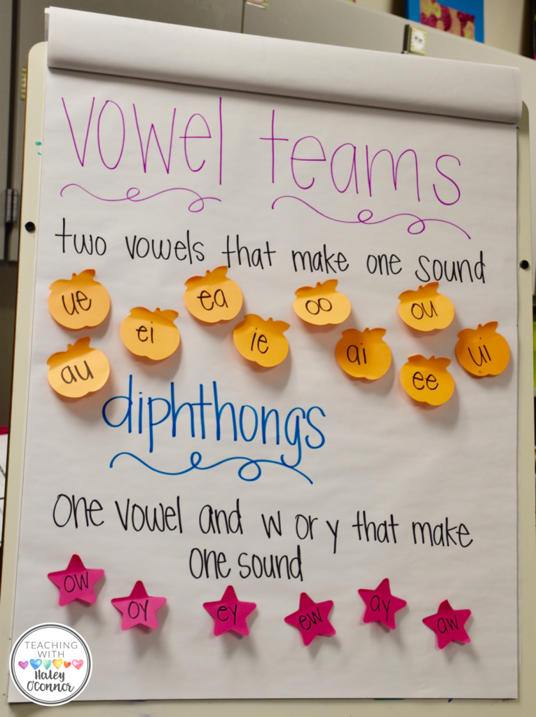Vowel Team Word List and Teaching Ideas Free Printables png