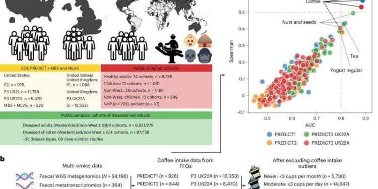 Coffee drinking habits greatly impact makeup of gut biome