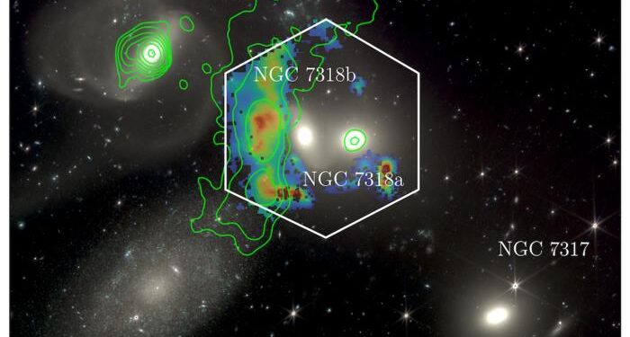 WEAVE data overlaid on a James Webb Space Telescope image of Stephan's Quintet, with green contours showing radio data from the Low Frequency Array (LOFAR) radio telescope. The orange and blue colours follow the brightness of Hydrogen-alpha obtained with the WEAVE LIFU, which trace where the intergalactic gas is ionised. The hexagon denotes the approximate coverage of the new WEAVE observations of the system, which is 36 kpc wide (similar in size to our own galaxy, the Milky Way).