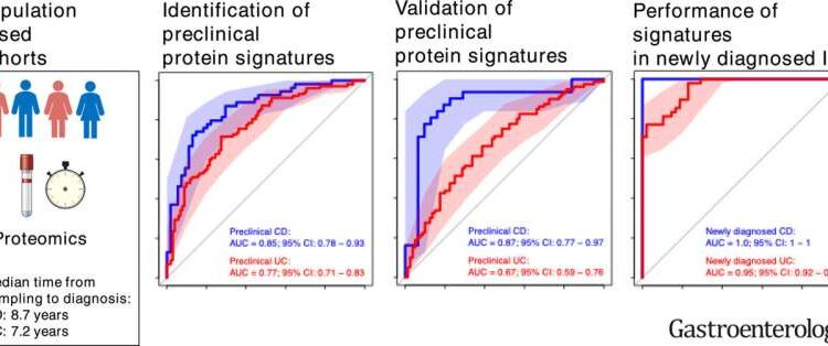 IBD can be detected up to 16 years before onset