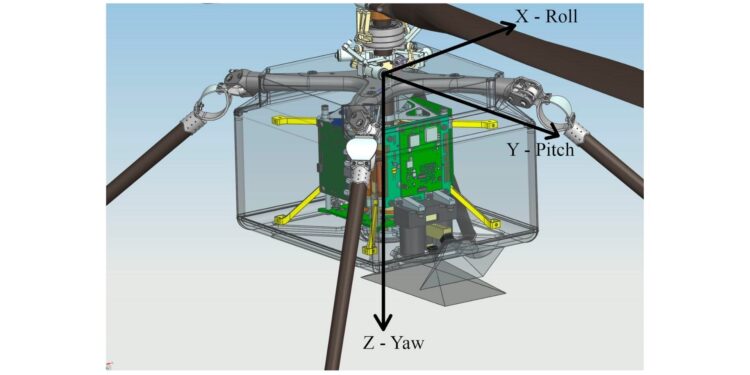 Mars Helicopterâ€™s Unexpected Discovery Highlights Dynamic Wind Conditions on the Red Planet | Science Featured Series