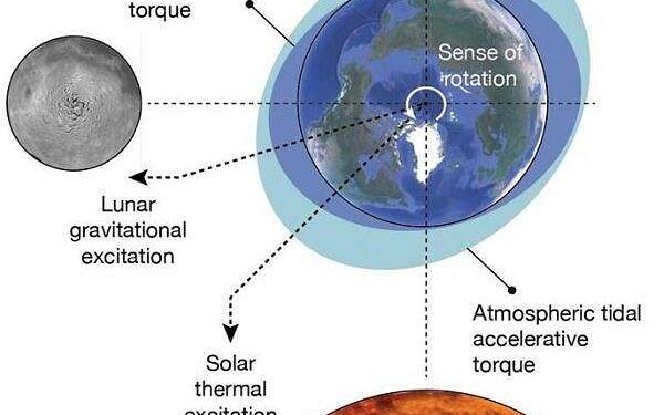 NASA-funded research explores tidal impacts on planetary and lunar interiors