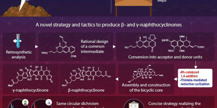 Compound process