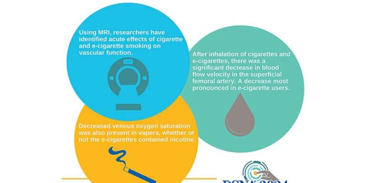 Vaping causes immediate effects on vascular function