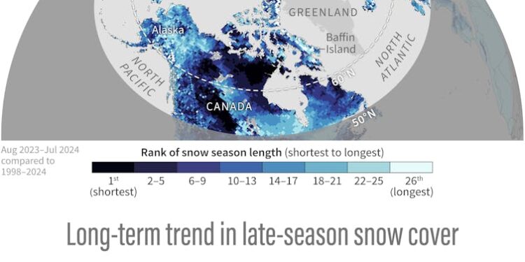 2024 Report Shows Stark Changes in Just Decades : ScienceAlert