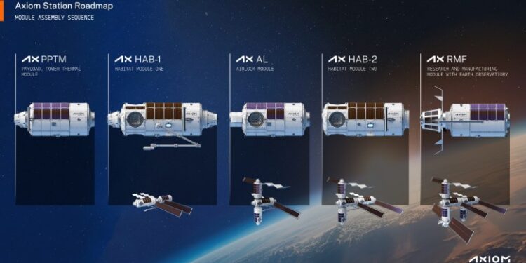 Axiom Station sequence