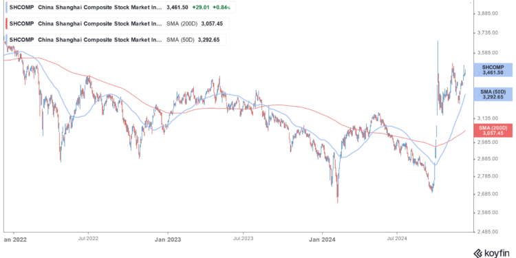 chinese stocks