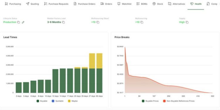 Cofactr raises money to enhance supply chain and logistics platform