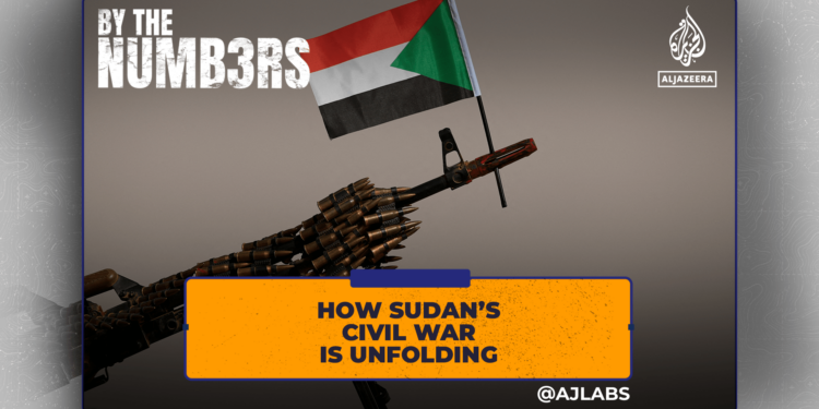 How Sudan’s civil war is unfolding