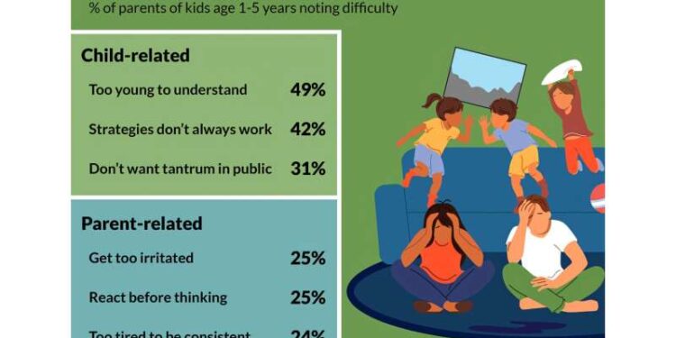 Naughty or Nice? Many parents rely on threats to manage misbehavior – from no dessert to no Santa