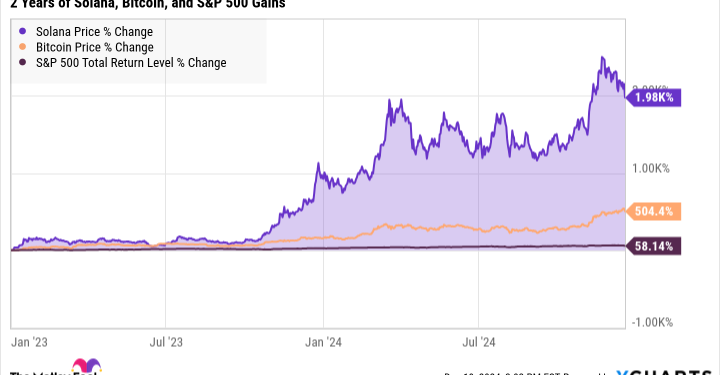 Solana Price Chart