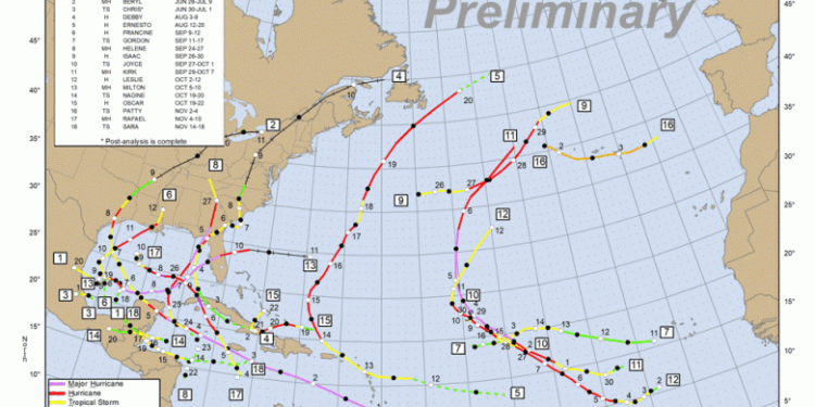 Tropical cyclone tracks for the 2024 Atlantic hurricane season