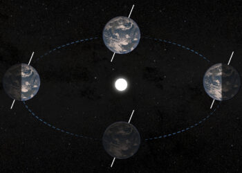 An illustration depicting how the axial tilt of the Earth determines the seasons.