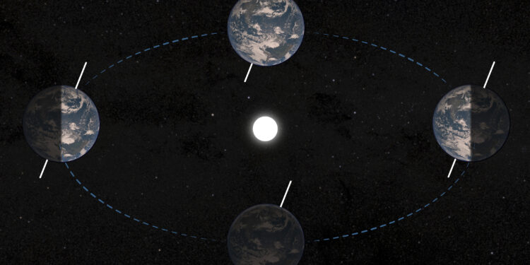 An illustration depicting how the axial tilt of the Earth determines the seasons.